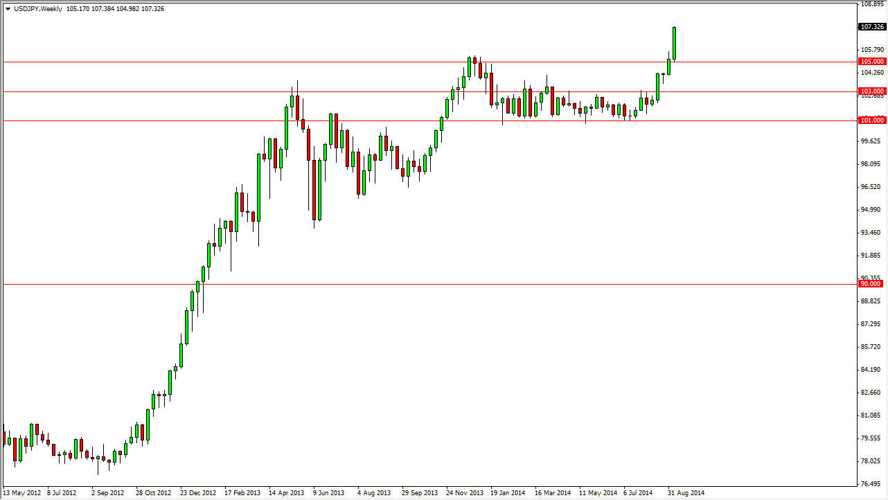 usdjpy haftalık grafik - 15 eylül 2014